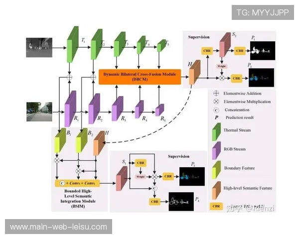 体育训练数据分析系统融合多模态信息提供综合评估