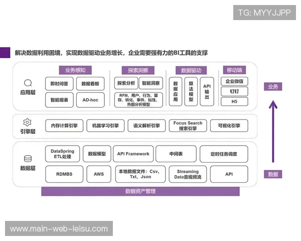 数据驱动决策渐成主流，传统建队模式受冲击